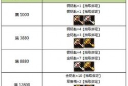 cfm活动最新爆料限时钥匙,独家攻略助你轻松解锁宝藏
